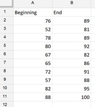 interpretation of t test paired two sample for means